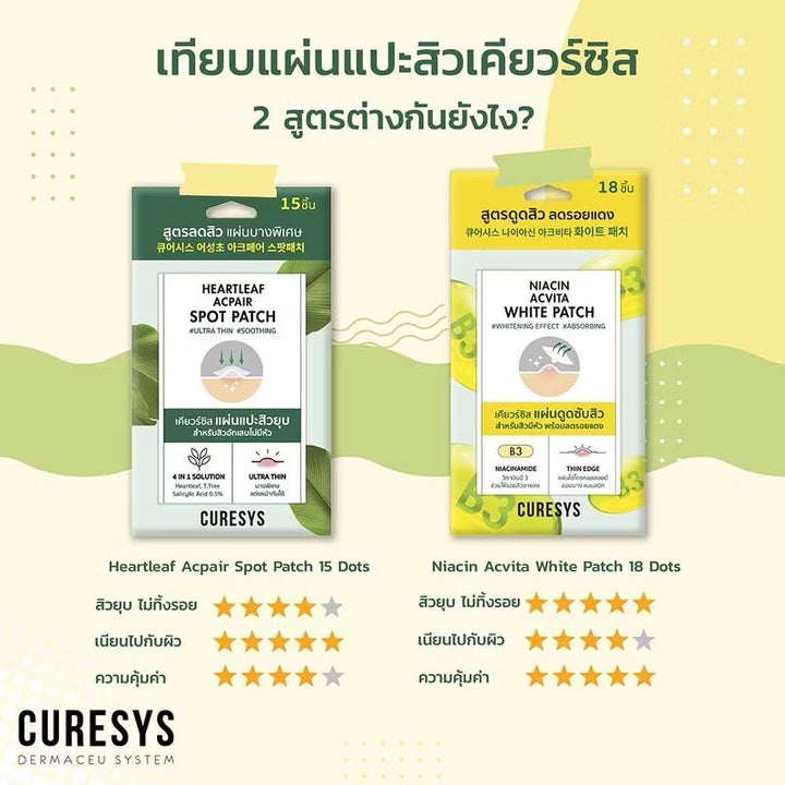 CURESYS Acne Patch Duo – Targeted Spot Care
