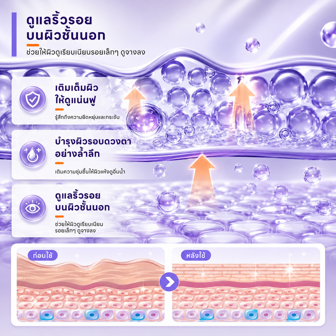 ICE LERSKIN Retinol Anti-Gravity Massage Eye Cream