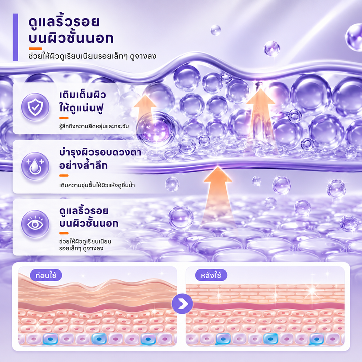 ICE LERSKIN Retinol Anti-Gravity Massage Eye Cream