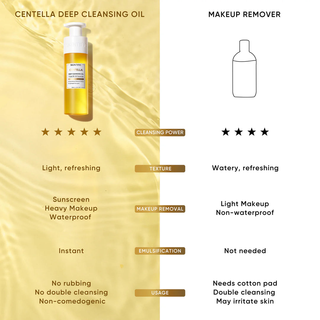 SKINTIFIC Centella Deep Cleansing Oil