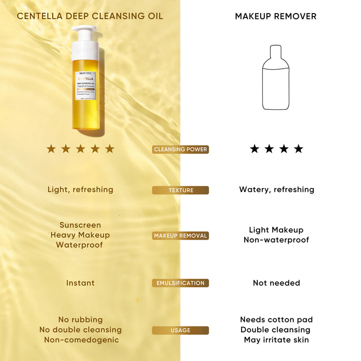 SKINTIFIC Centella Deep Cleansing Oil